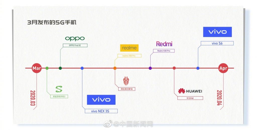 Vivo S6 Will Launch With 5G Support in March