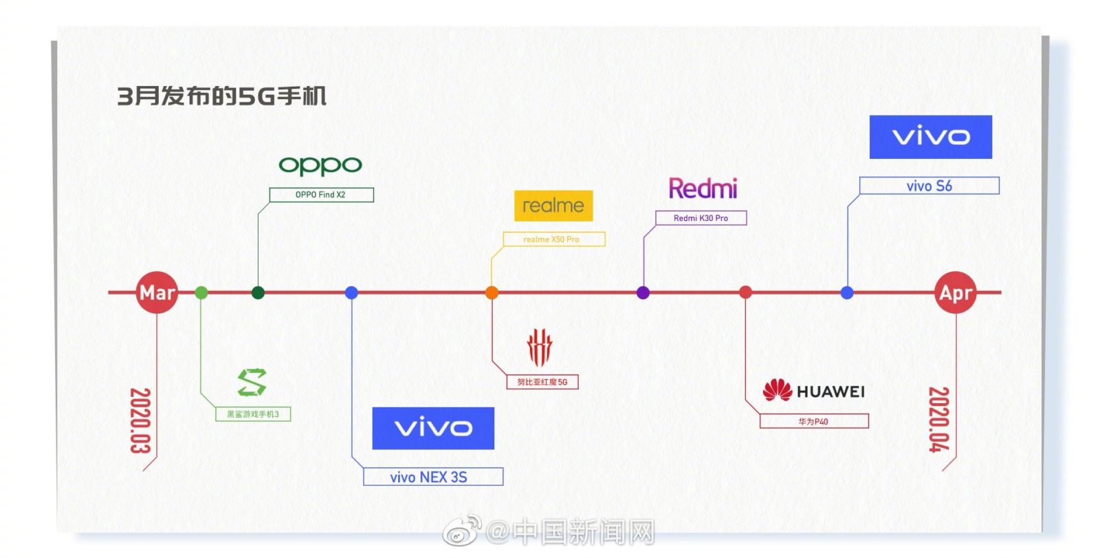 Vivo S6 Will Launch With 5G Support in March