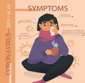 Coronavirus Symptoms, Diagnosis & How dangerous are 2019-nCoV?