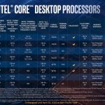 Intel Unveils 10th Gen Comet Lake Desktop Processors