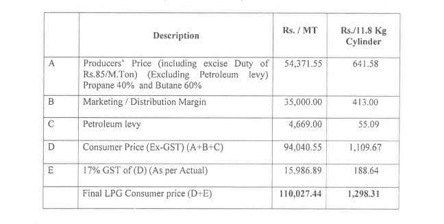 OGRA Reduces LPG Prices for June