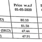 Fuel Prices Reduced Significantly in Pakistan