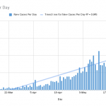 Situation Report: 2,964 New Cases and 60 Deaths Reported in 24 Hours