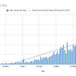 Situation Report: 4,896 New Cases and 68 Deaths Reported in 24 Hours