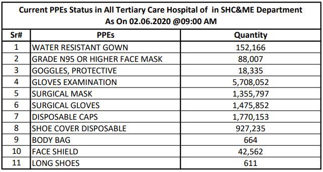 Punjab’s Essential COVID-19 Medical Resources Data is Now Publicly Available