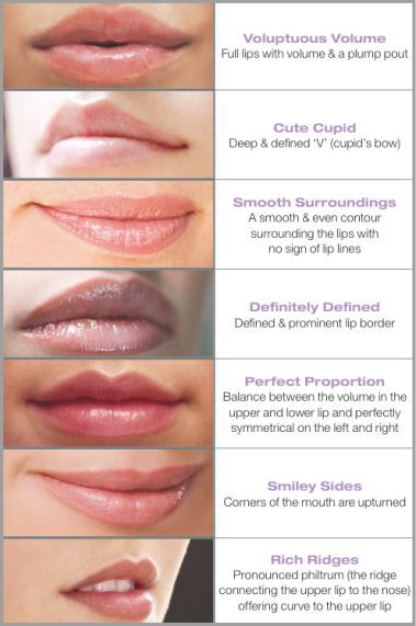 Lip Fillers