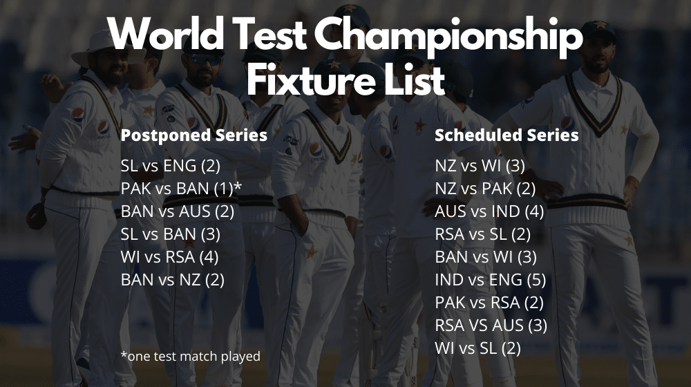ICC Mulling Over Two Options for Test Championship Series Cancelled Due to COVID-19