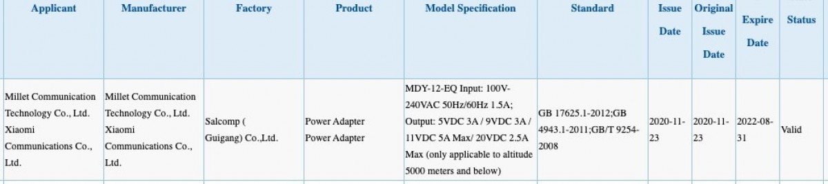 Xiaomi Gets Certification for its New 55W Fast Charger