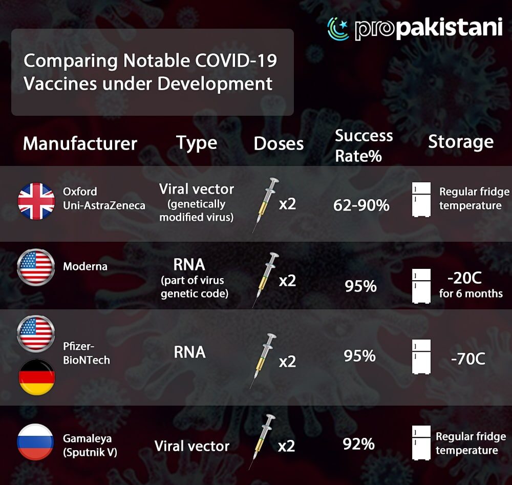 UK Becomes The First Country To Approve COVID-19 Vaccine Use