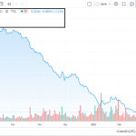 It Now Takes 72 Tolas Of Gold to Buy A Single Bitcoin