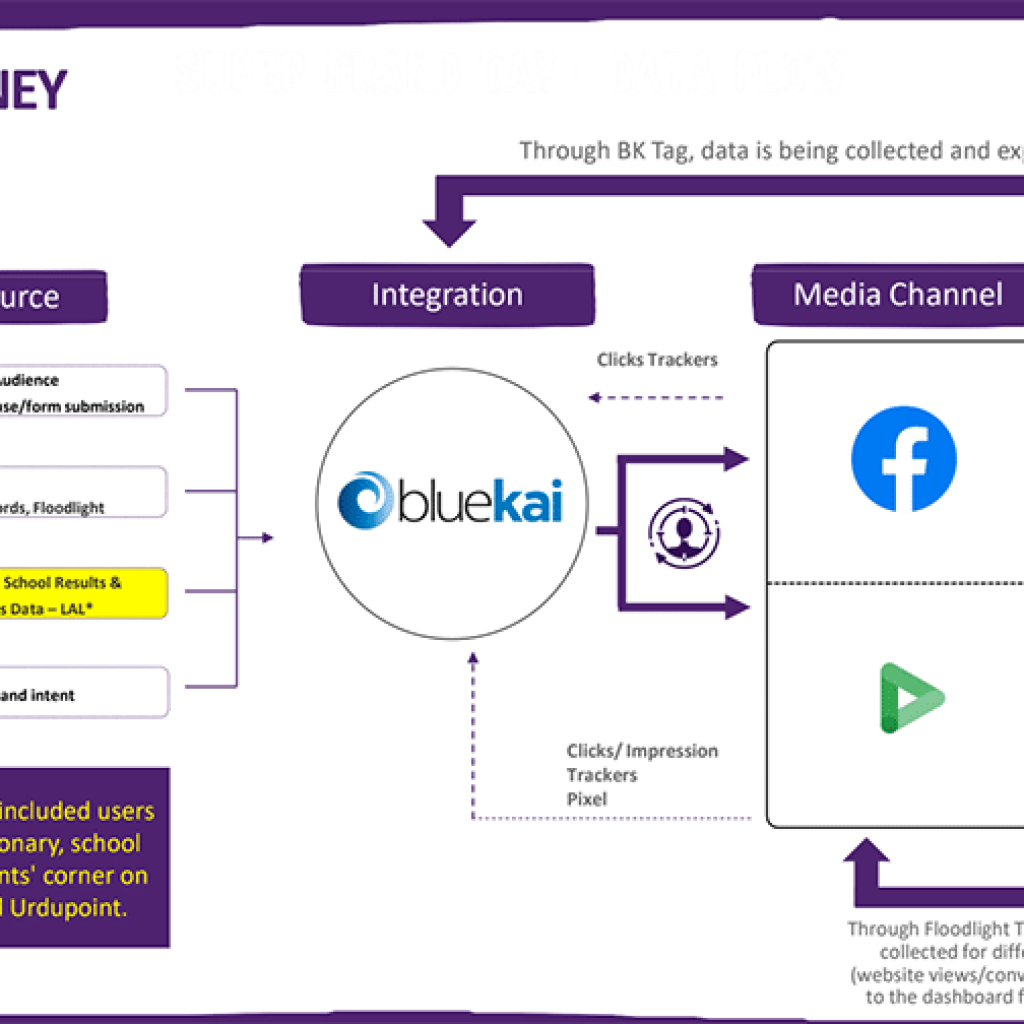 mondelez-concludes-google-ads-and-oracle-bluekai-pilot-campaign-for-pakistan