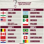 from-match-ball-to-draws-–-fifa-world-cup-2022-stage-all-set-for-the-battle