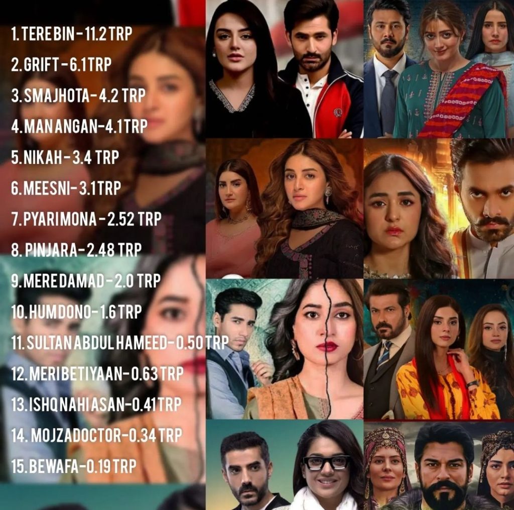 Recent Pakistani Drama Serials With Most Views & TRPs