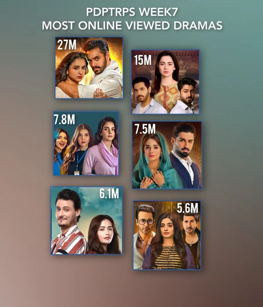 Recent Pakistani Drama Serials With Most Views & TRPs