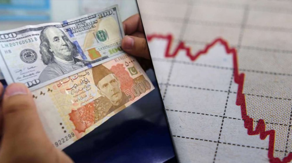 Pak Rupee Loses Further Ground Against Dollar 2nd Day in a Row