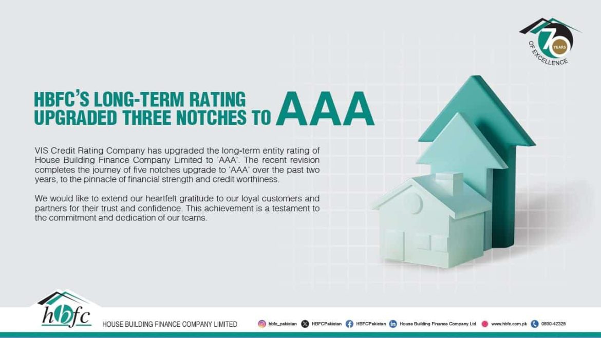 HBFC’s Long-Term Rating Upgraded Three Notches to ‘AAA’ by VIS